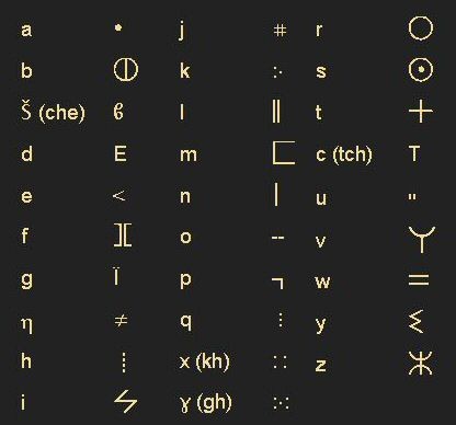 L'alphabet Tifinagh
